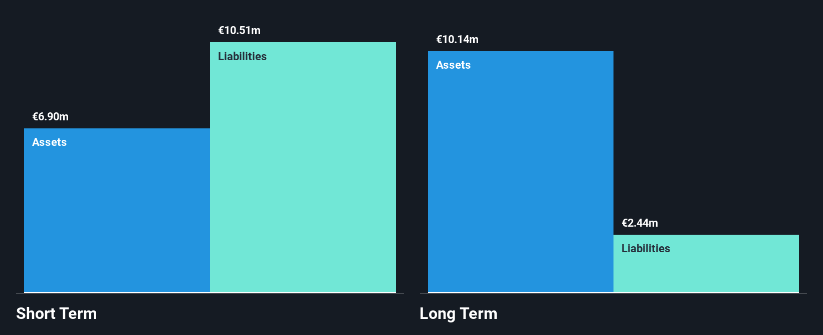ENXTBR:FOU Financial Position Analysis as at Dec 2025