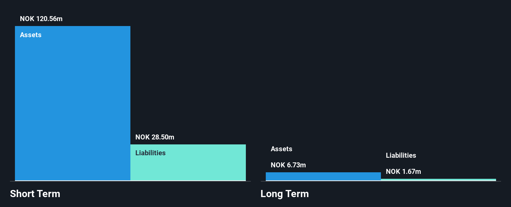 OB:NEXT Financial Position Analysis as at Jul 2025