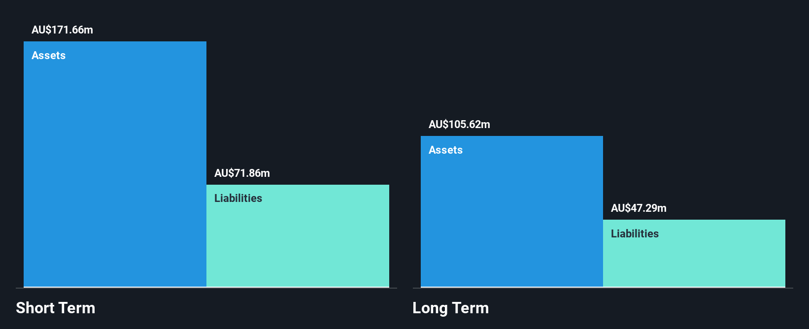 ASX:IPG Financial Position Analysis as at Jan 2025