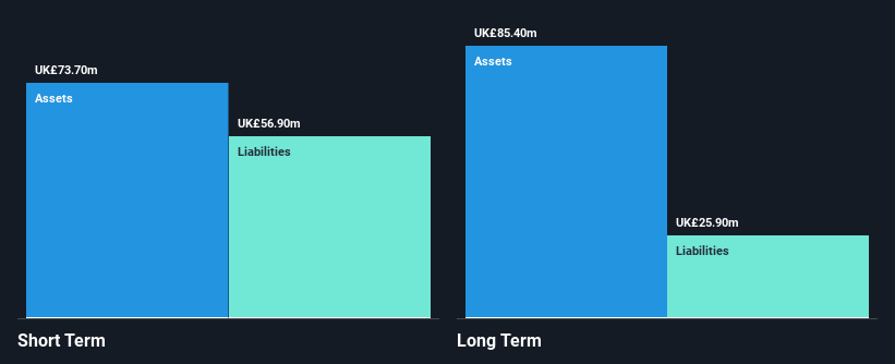 AIM:BEG Financial Position Analysis as at Jan 2025