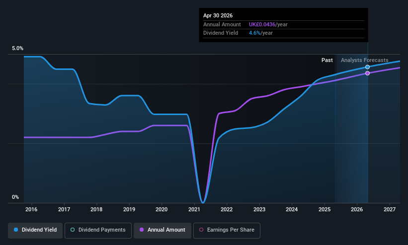 AIM:BEG Dividend History as at May 2025