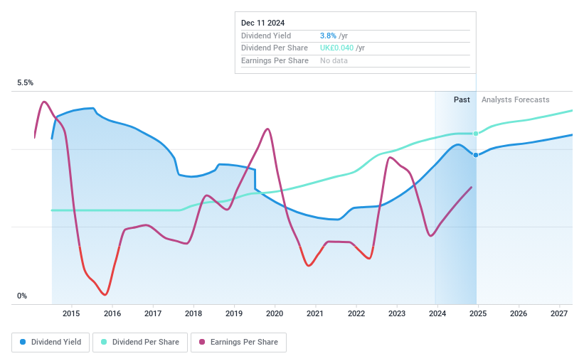 AIM:BEG Dividend History as at Dec 2024