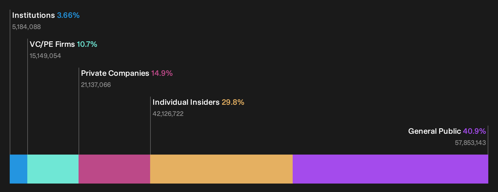 SHSE:688035 Ownership Breakdown as at Feb 2025