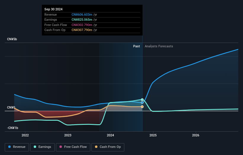 SZSE:000796 Earnings and Revenue Growth as at Feb 2025