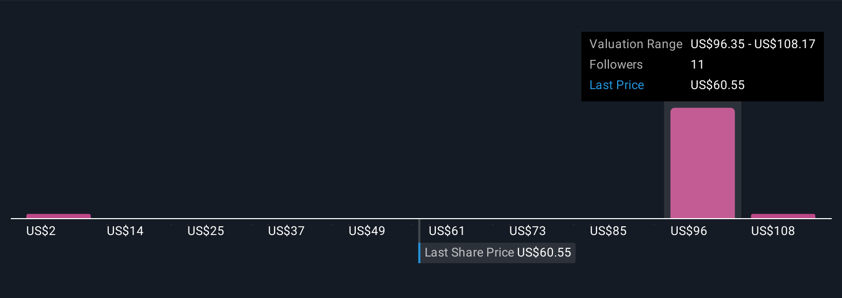 NKTR Community Fair Values as at Oct 2025