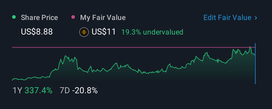 NasdaqCM:ASPI 1 Year Share Price vs Fair Value