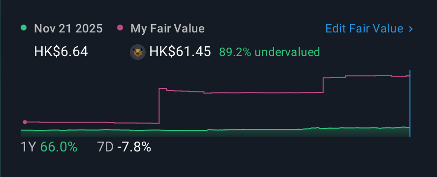 SEHK:2458 1 Year Share Price vs Fair Value