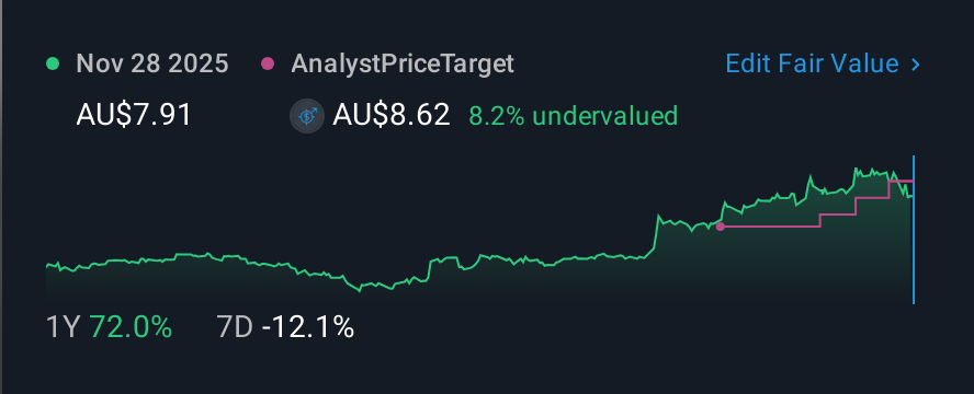 ASX:C79 1 Year Share Price vs Fair Value