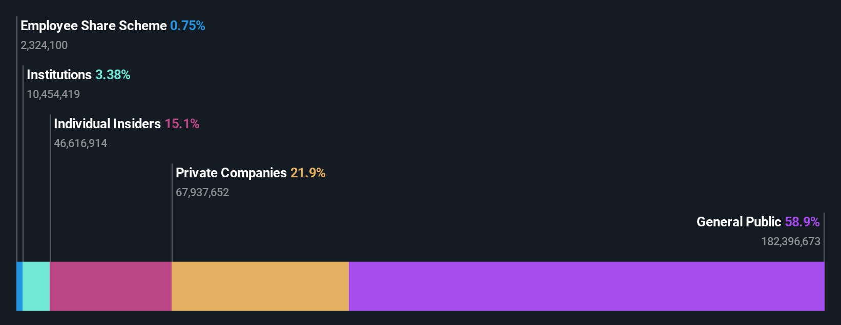 SZSE:300236 Ownership Breakdown as at Feb 2025