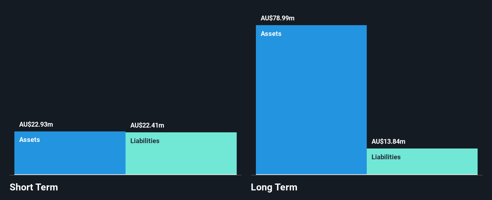 ASX:PPK Financial Position Analysis as at Oct 2024