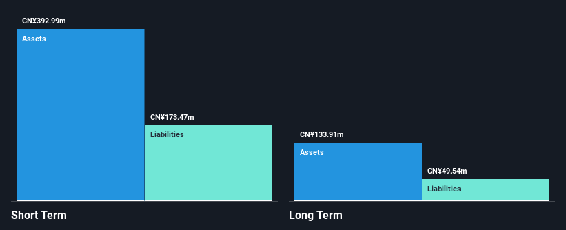 SEHK:2458 Financial Position Analysis as at Dec 2024