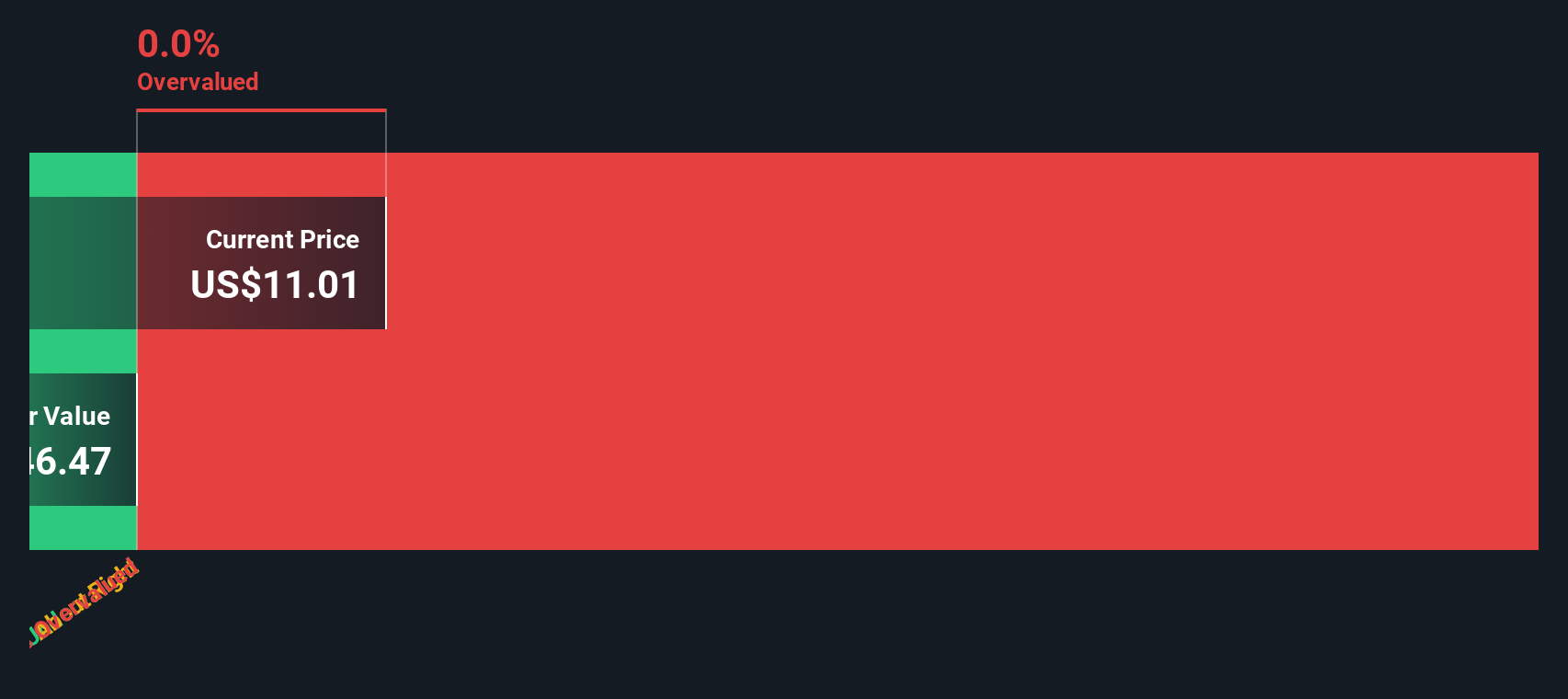 TRVI Discounted Cash Flow as at Sep 2025