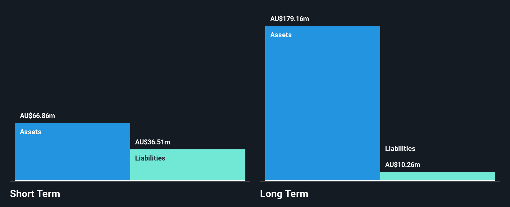 ASX:C79 Financial Position Analysis as at Jan 2025