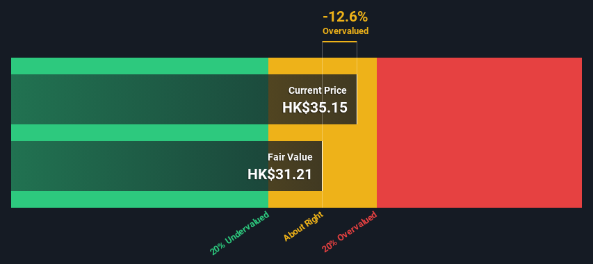 SEHK:1952 Share price vs Value as at Nov 2024