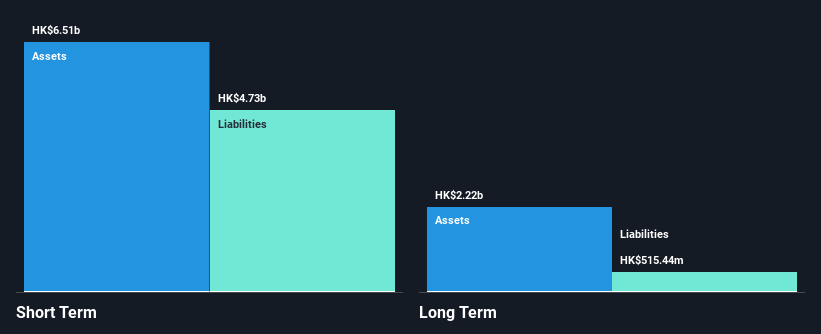 SEHK:2342 Financial Position Analysis as at Oct 2026