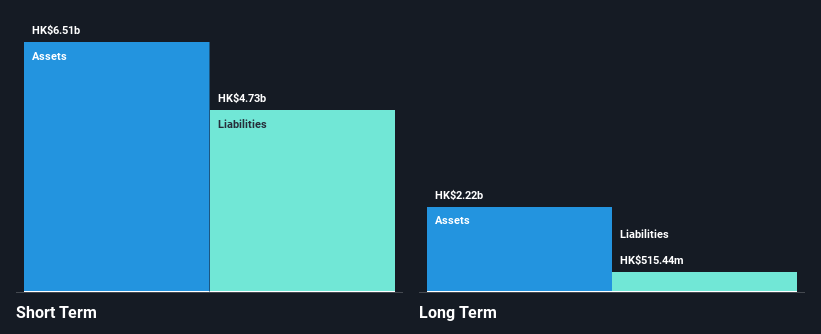 SEHK:2342 Financial Position Analysis as at Nov 2024