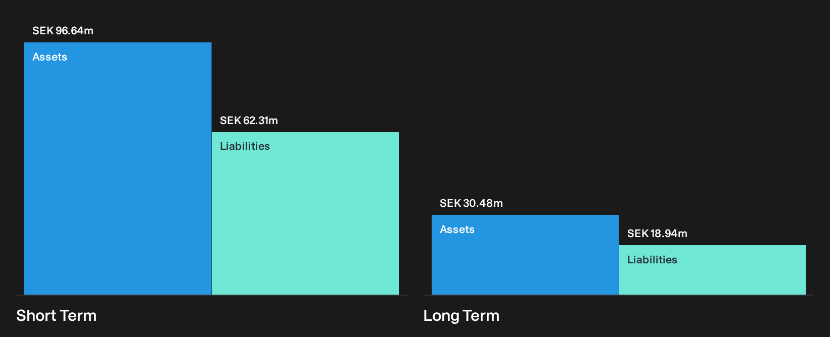 OM:LYGRD Financial Position Analysis as at Sep 2026