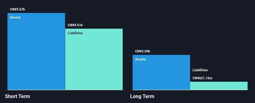 SHSE:601700 Financial Position Analysis as at Feb 2025