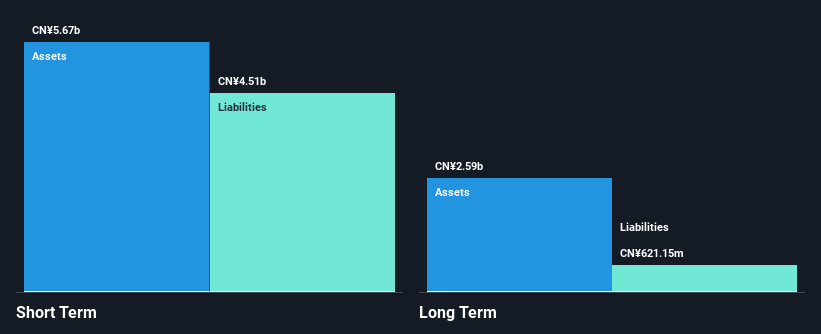 SHSE:601700 Financial Position Analysis as at Oct 2024