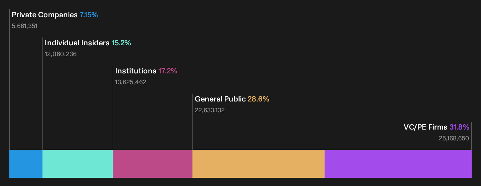 HLSE:FRAMERY Ownership Breakdown as at Sep 2026