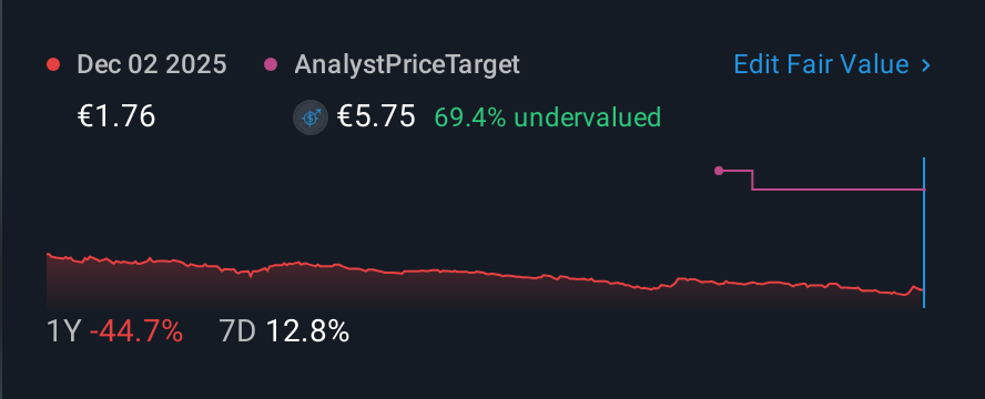 BME:AGIL 1 Year Share Price vs Fair Value