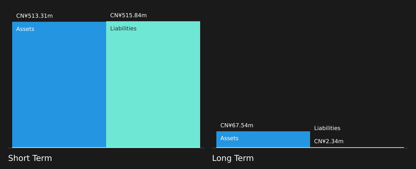 SEHK:1831 Financial Position Analysis as at Jul 2026