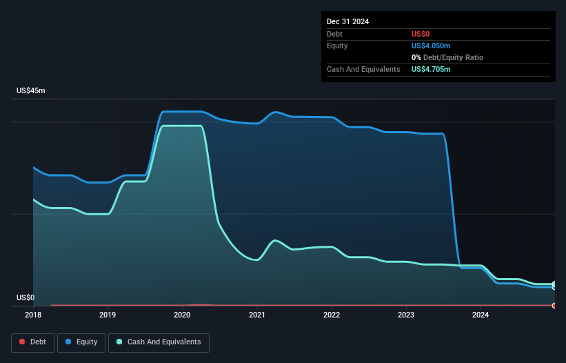 TASE:RTPT Debt to Equity History and Analysis as at Mar 2025