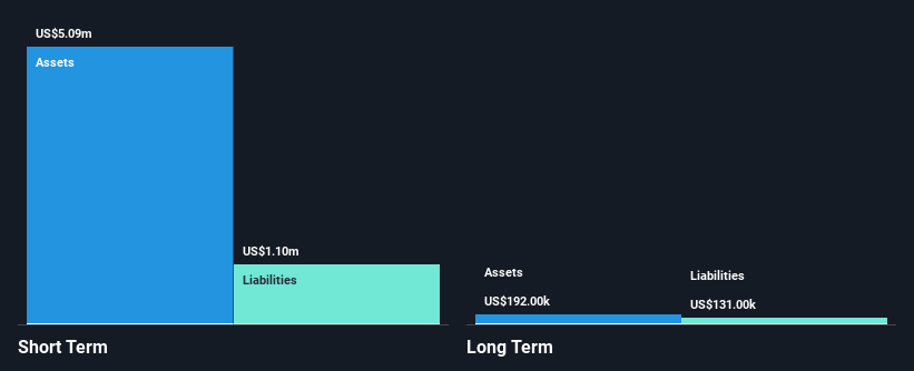 TASE:RTPT Financial Position Analysis as at May 2025