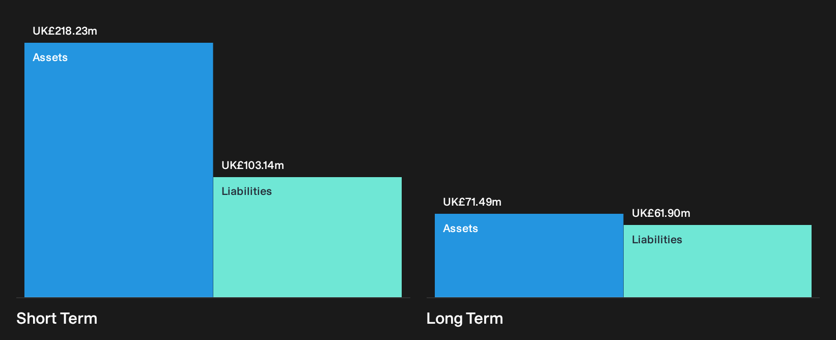 AIM:WJG Financial Position Analysis as at Oct 2026