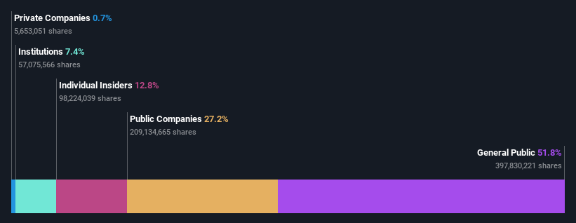 SZSE:300773 Ownership Breakdown as at Apr 2025