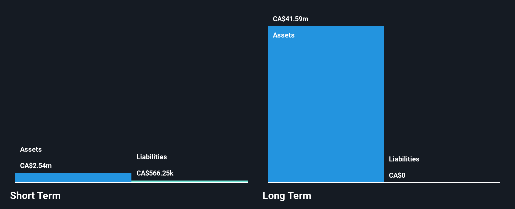 TSXV:NVLH Financial Position Analysis as at Sep 2025