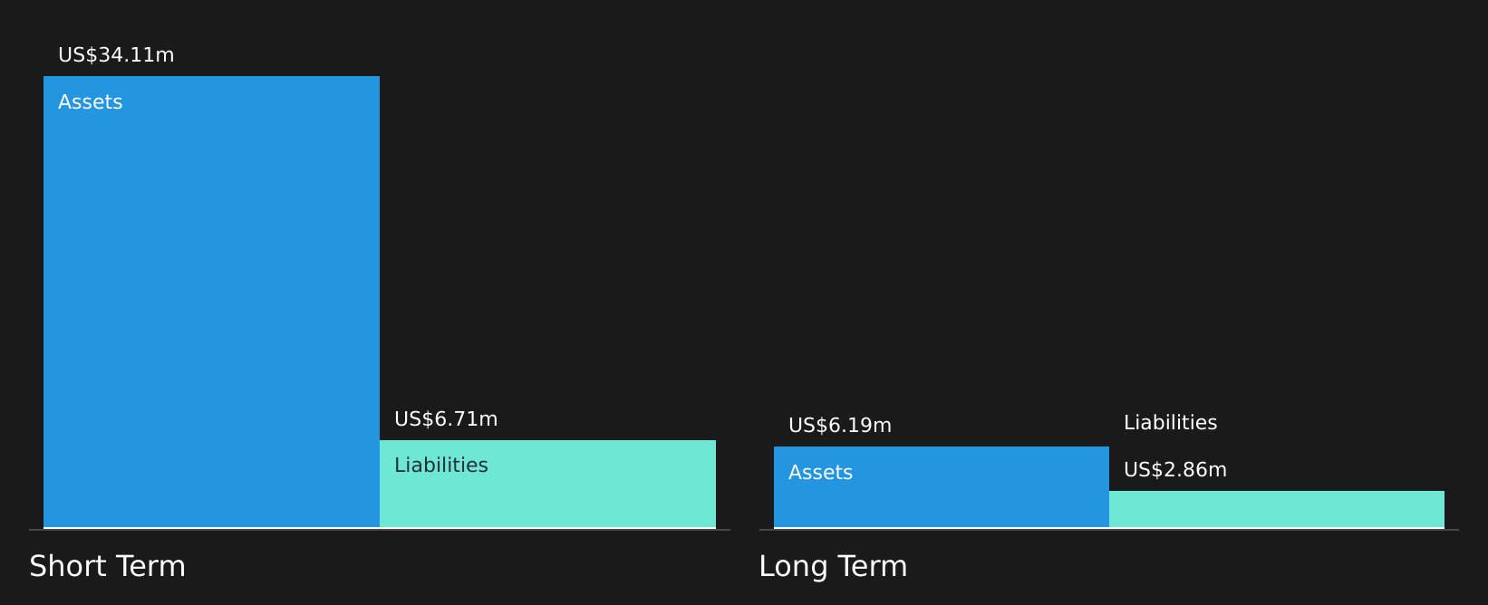PETZ Financial Position Analysis as at Jun 2026