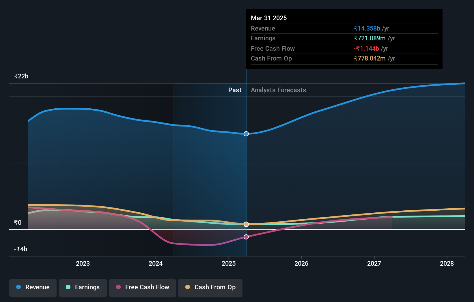 NSEI:GREENPANEL Earnings and Revenue Growth as at Jul 2024