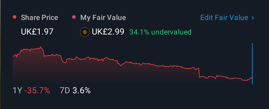 LSE:DOM 1 Year Share Price vs Fair Value