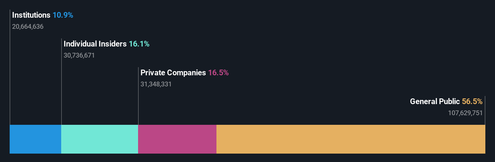 SHSE:603867 Ownership Breakdown as at Jul 2024