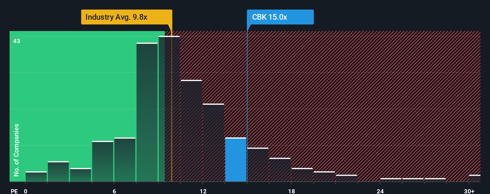 XTRA:CBK PE Ratio as at Oct 2025