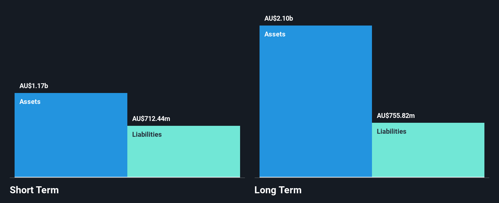 ASX:PRN Financial Position Analysis as at Oct 2024