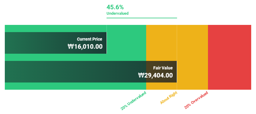 KOSE:A178920 Discounted Cash Flow as at Apr 2025