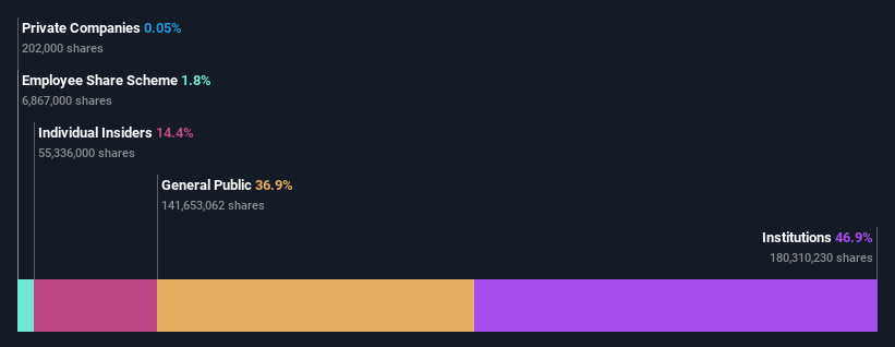 TWSE:6415 Ownership Breakdown as at Aug 2024