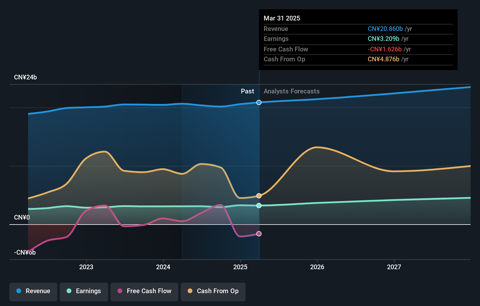 SEHK:579 Earnings and Revenue Growth as at Jul 2024