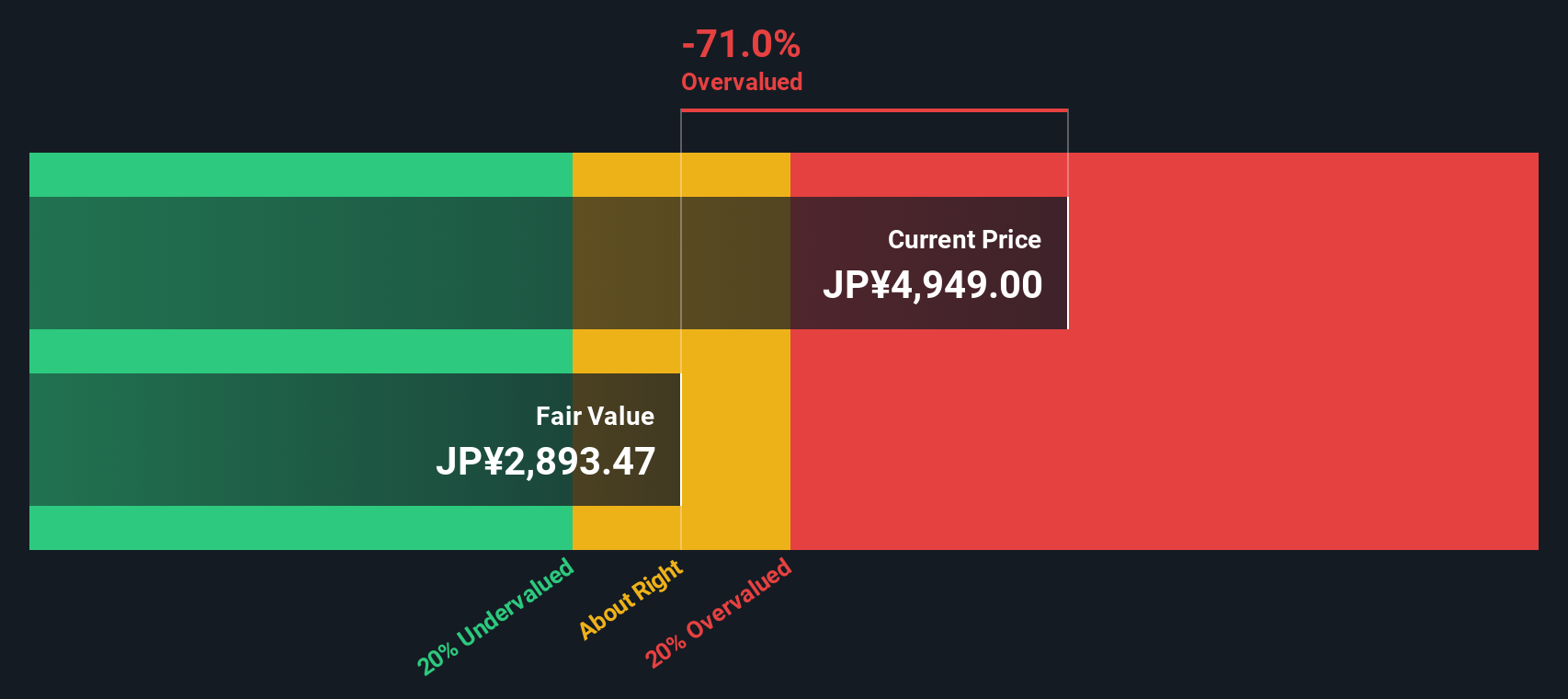 1414 Discounted Cash Flow as at Nov 2025