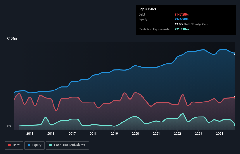 BME:ECR Debt to Equity History and Analysis as at Jan 2025