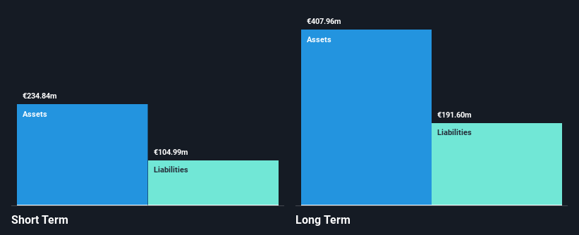 BME:ECR Financial Position Analysis as at Apr 2025