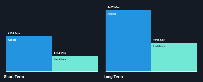 BME:ECR Financial Position Analysis as at Dec 2024