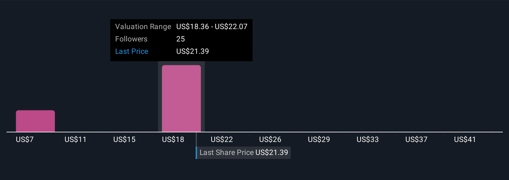 SKYT Community Fair Values as at Nov 2025