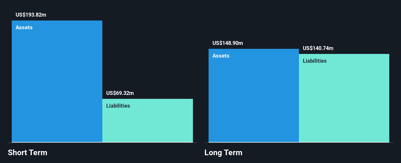 TSX:STGO Financial Position Analysis as at Sep 2025