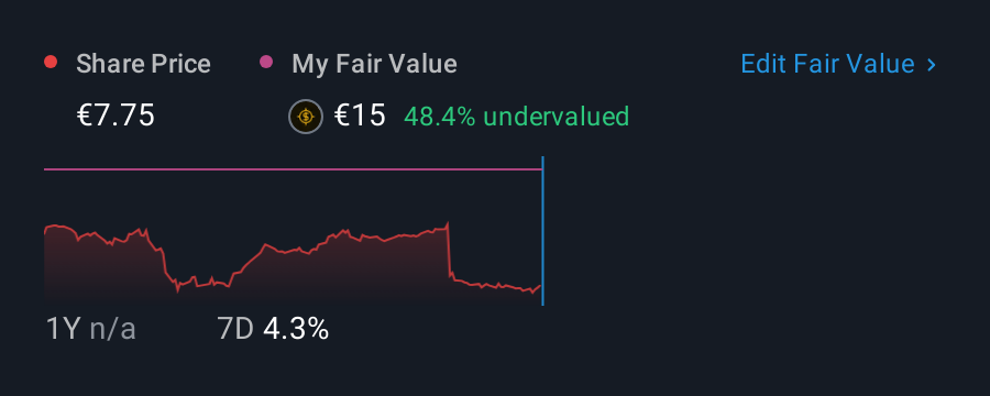 BME:HBX 1 Year Share Price vs Fair Value