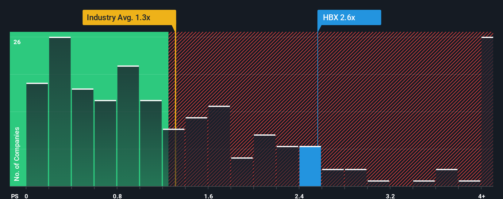 BME:HBX PS Ratio as at Oct 2025