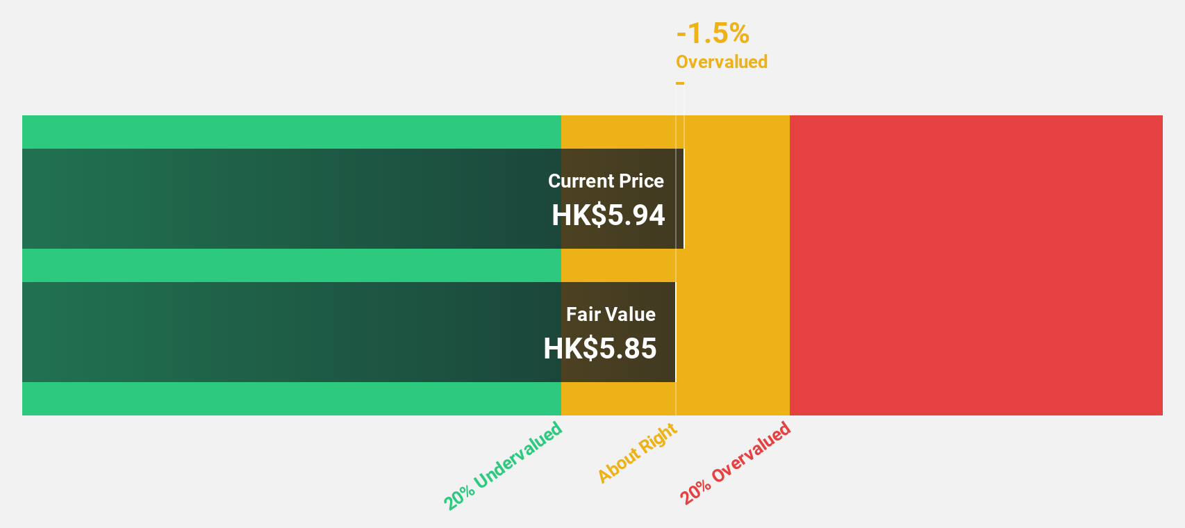 SEHK:1789 Discounted Cash Flow as at Nov 2024
