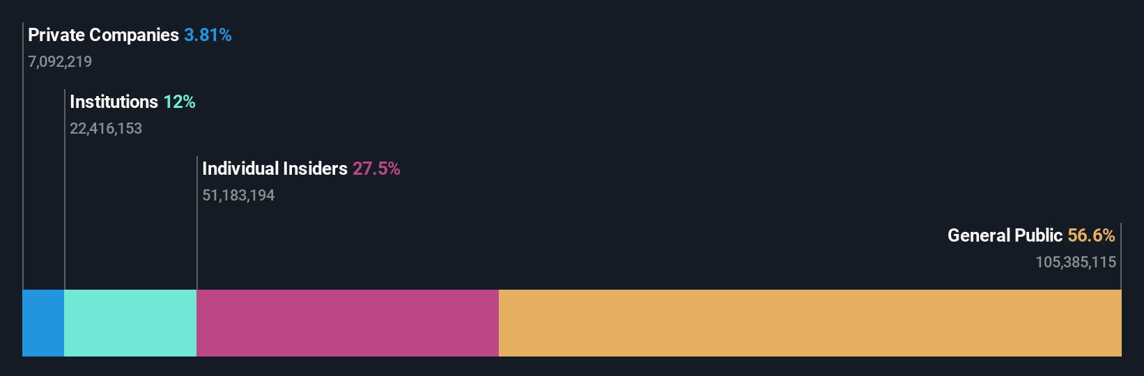 SZSE:300709 Ownership Breakdown as at Jul 2024